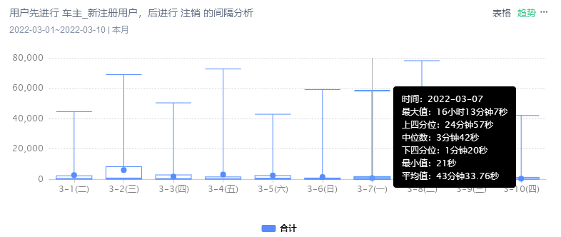 产品经理，产品经理网站